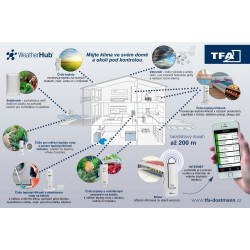 31.4002.02 - Bezdrátový...